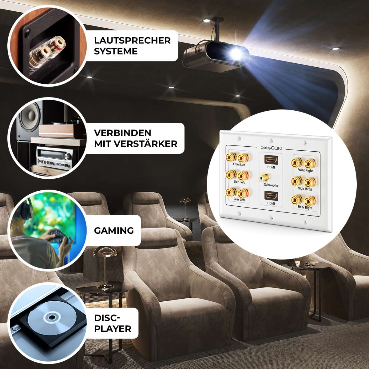 Presa HDMI Da Incasso DeleyCON Con 2 Porte, Supporto 4K/8K A 60 Hz, EARC, Per TV, PS5 E Soundbar, Distanza Viti 60 Mm, 80x80 Mm, Bianca
