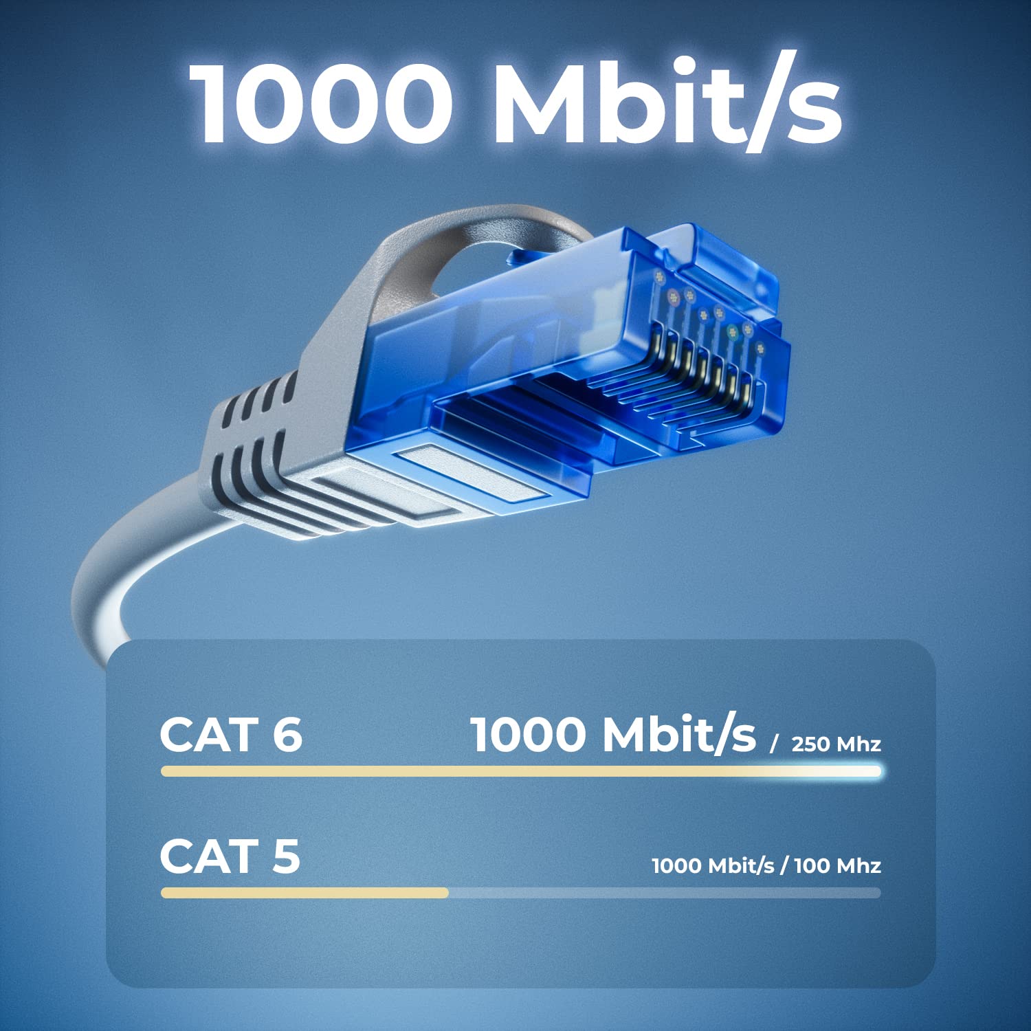 Patch-Kabel Cat. 6 Grau 0,25 M - S-FTP Netzwerkkabel Für Router
