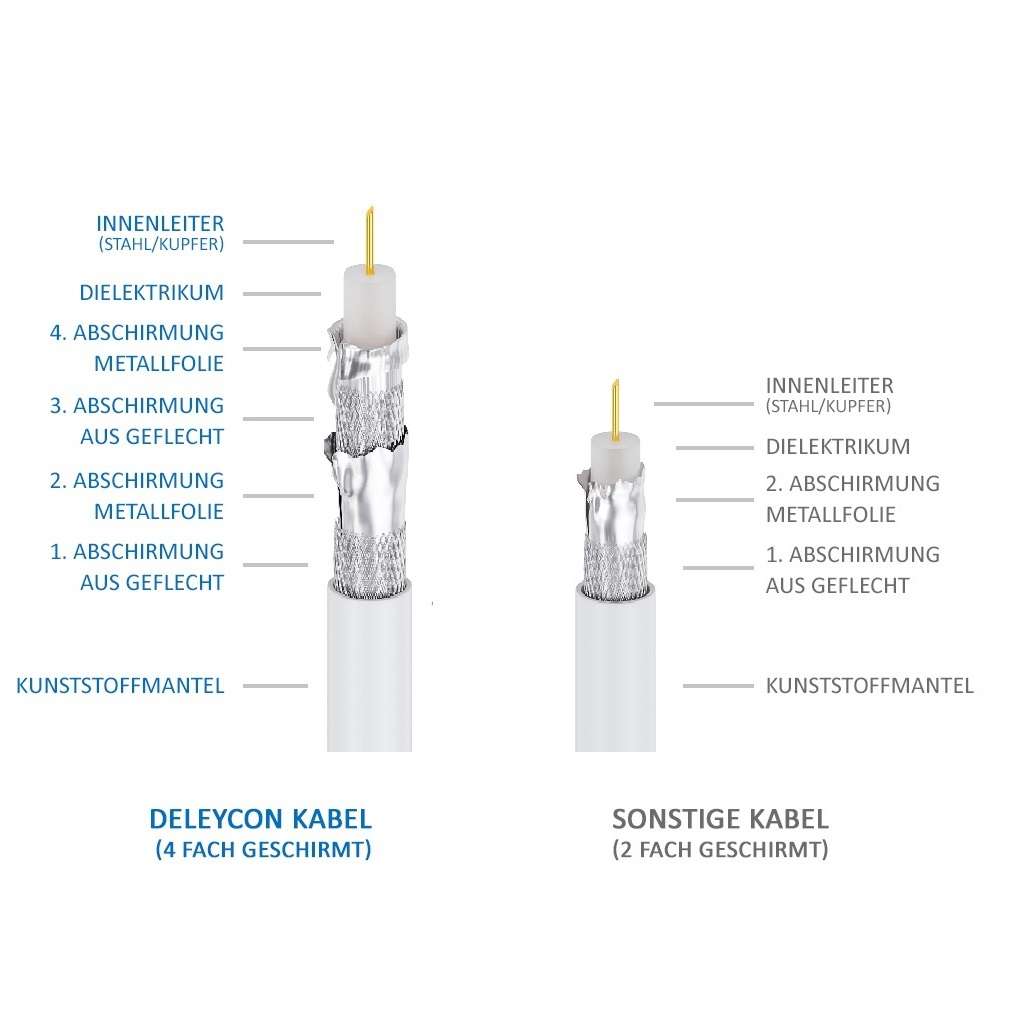DeleyCON SAT Montage Set 12-delig – 4x Doorvoerrubbers + 8x Vergulde F-connectors (7 Mm) Voor Coaxkabel, Weerbestendig, Schroefbaar, Ideaal Voor LNB & Multiswitch