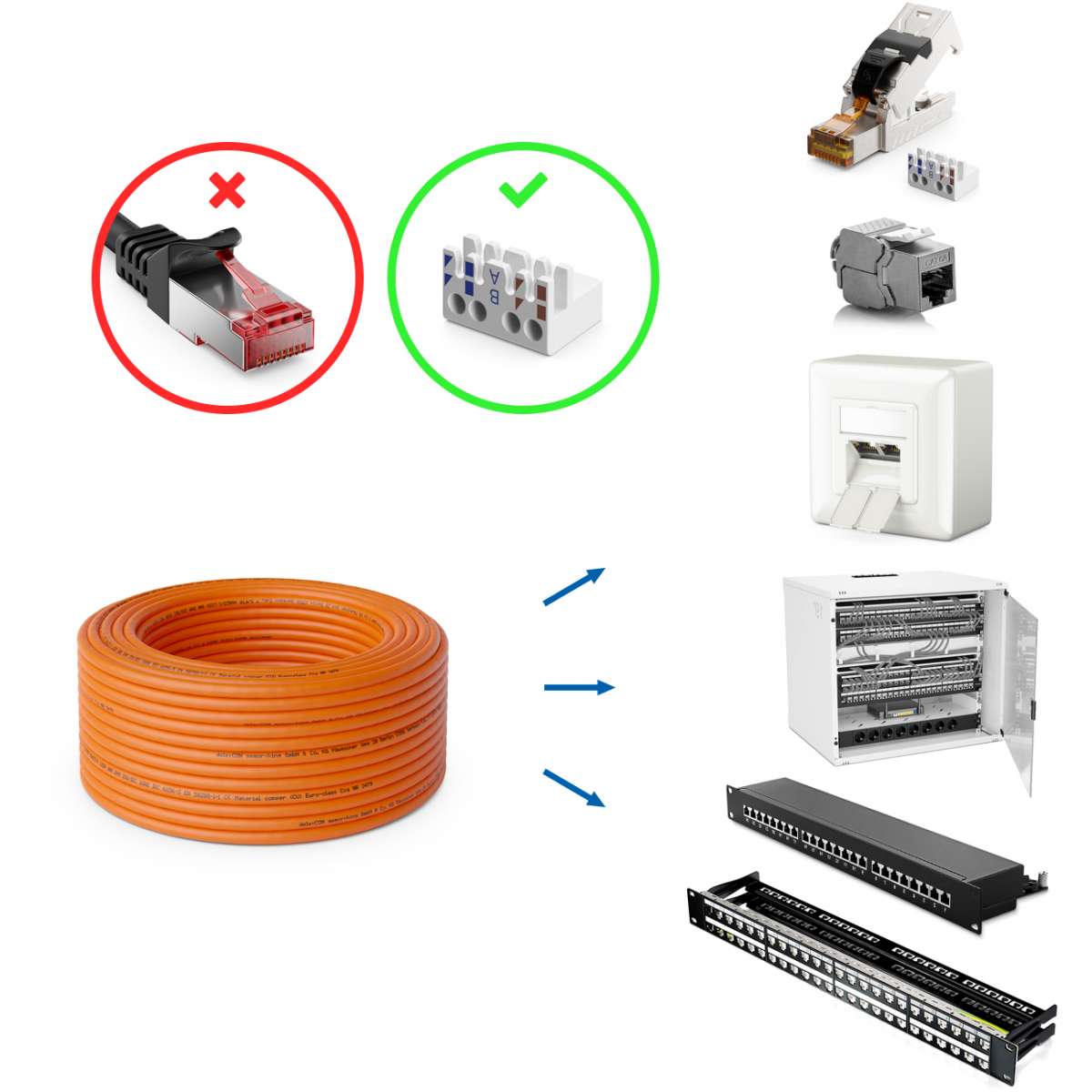 Câble Réseau CAT7 DeleyCON 0,25m - Blindé S/FTP, 10 Gbit/s, 600 MHz, Gaine Nylon - Pour Connexion Ultra-rapide Routeur, PC, TV, Console - 6
