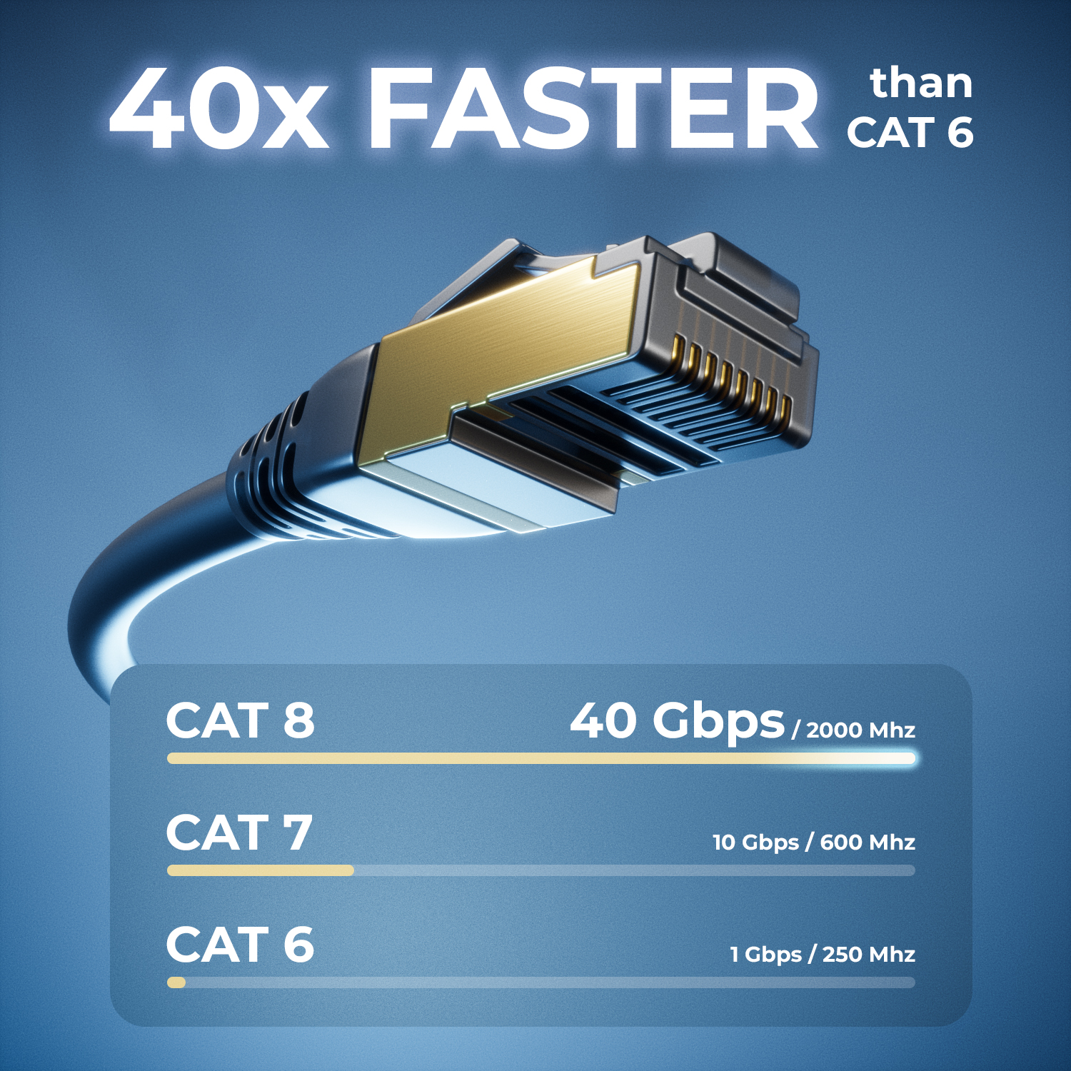 10 m Cat.8.1 Patchkabel LAN Kabel RJ45 weiß günstig online kaufen 10 m Cat.8.1 Patchkabel LAN Kabel RJ45 weiß günstig online kaufen